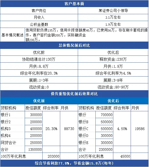 廣州個(gè)人負(fù)債優(yōu)化指南：避免以貸養(yǎng)貸，實(shí)現(xiàn)低成本債務(wù)優(yōu)化 
